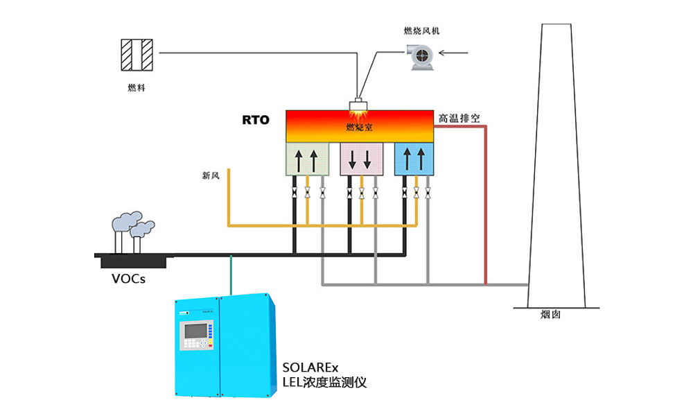 FTA易燃性氣體在線監測儀