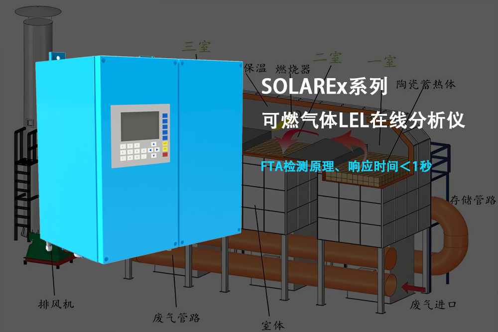 LEL在線監測系統
