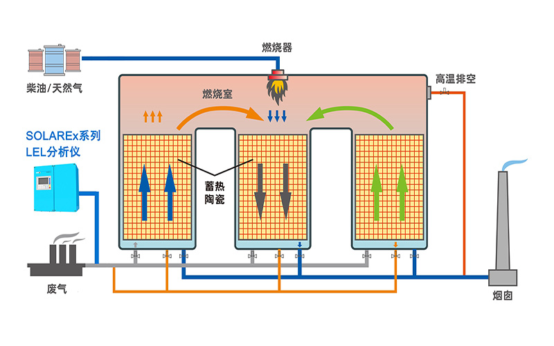 可燃?xì)怏wLEL分析儀 可燃?xì)怏wLEL分析儀